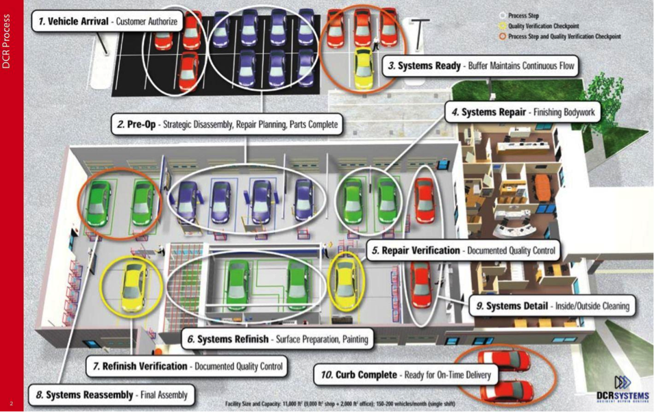 toyota collision repair standards #4